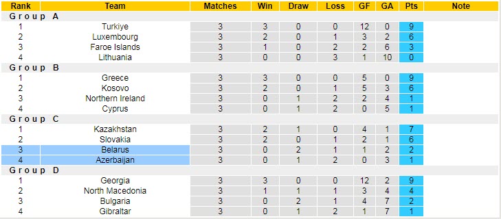 Biến động tỷ lệ kèo Azerbaijan vs Belarus, 23h ngày 13/6 - Ảnh 6