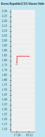Biến động tỷ lệ kèo Honduras vs Canada, 9h ngày 14/6 - Ảnh 2
