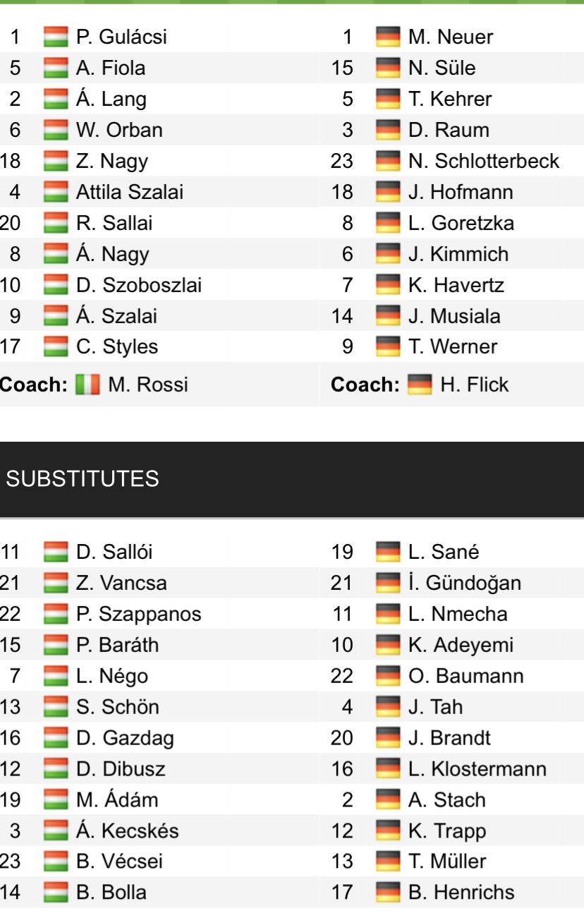 Đội hình ra sân chính thức Hungary vs Đức, 1h45 ngày 12/6 (cập nhật) - Ảnh 1