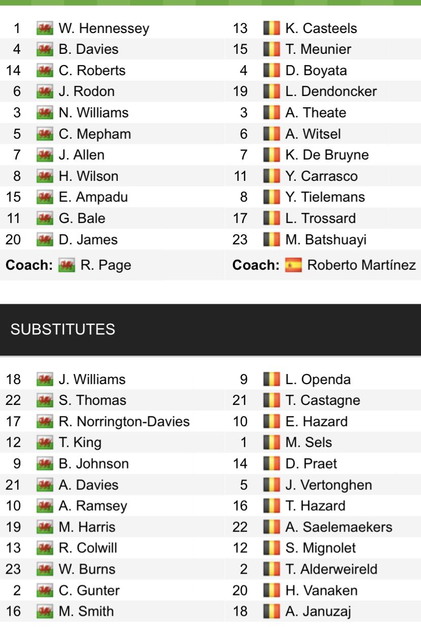 Đội hình ra sân chính thức Wales vs Bỉ, 1h45 ngày 12/6 (cập nhật) - Ảnh 1