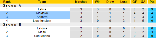 Nhận định, so kèo Moldova vs Andorra, 23h ngày 14/6 - Ảnh 4