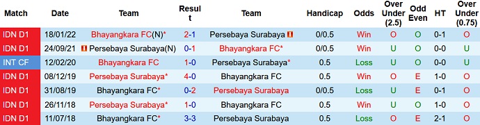 Nhận định, soi kèo Bhayangkara vs Persebaya Surabaya, 20h30 ngày 13/6 - Ảnh 3