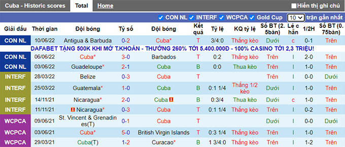 Nhận định, soi kèo Cuba vs Antigua & Barbuda, 2h ngày 13/6 - Ảnh 1