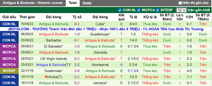 Nhận định, soi kèo Cuba vs Antigua & Barbuda, 2h ngày 13/6 - Ảnh 2