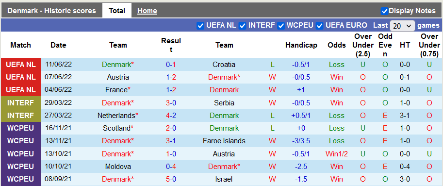 Nhận định, soi kèo Đan Mạch vs Áo, 1h45 ngày 14/6 - Ảnh 1