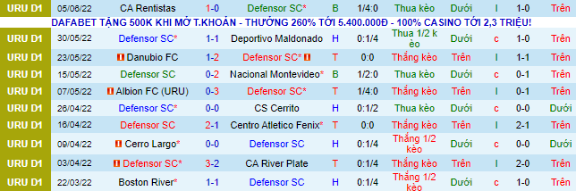 Nhận định, soi kèo Defensor Sporting vs Nacional, 5h30 ngày 14/6 - Ảnh 2