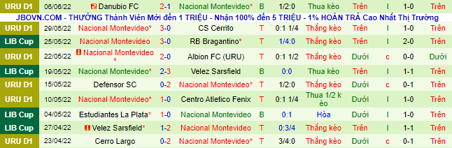 Nhận định, soi kèo Defensor Sporting vs Nacional, 5h30 ngày 14/6 - Ảnh 3