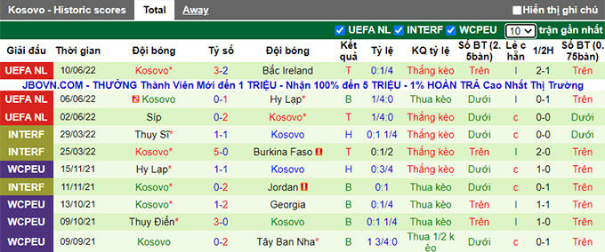 Nhận định, soi kèo Hy Lạp vs Kosovo, 1h45 ngày 13/6 - Ảnh 2