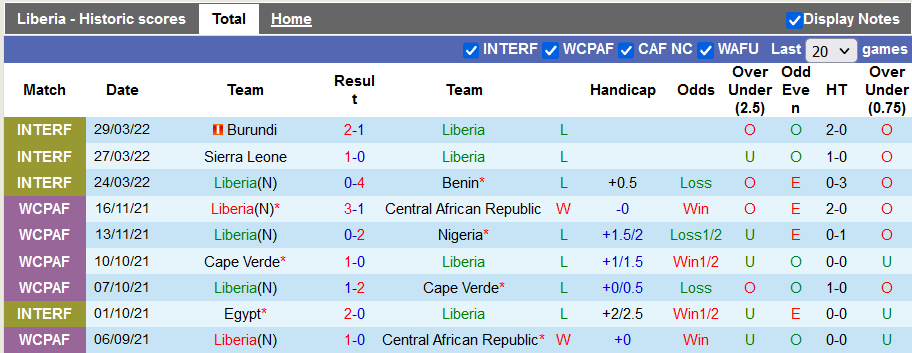 Nhận định, soi kèo Liberia vs Ma-rốc, 2h ngày 14/6 - Ảnh 1