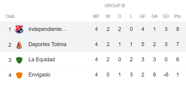 Nhận định, soi kèo Medellin vs Deportes Tolima, 5h30 ngày 13/6 - Ảnh 4