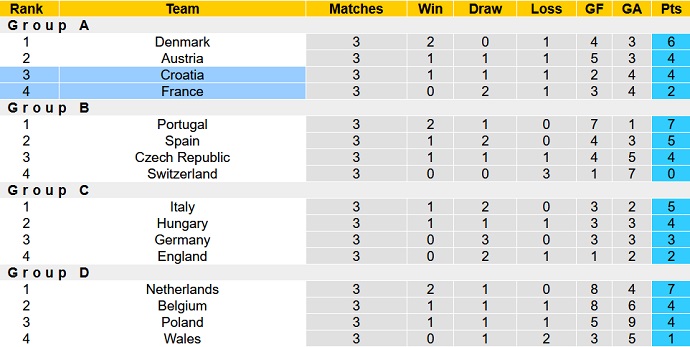 Nhận định, soi kèo Pháp vs Croatia, 1h45 ngày 14/6 - Ảnh 1