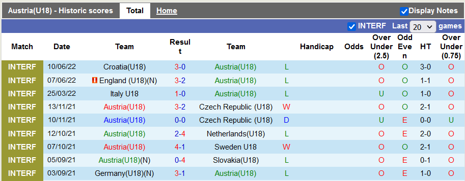 Nhận định, soi kèo U18 Wales vs U18 Áo, 16h ngày 13/6 - Ảnh 2