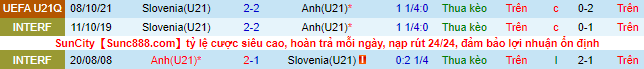 Nhận định, soi kèo U21 Anh vs U21 Slovenia, 1h45 ngày 14/6 - Ảnh 1