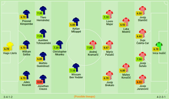 Phân tích kèo hiệp 1 Pháp vs Croatia, 1h45 ngày 14/6 - Ảnh 2