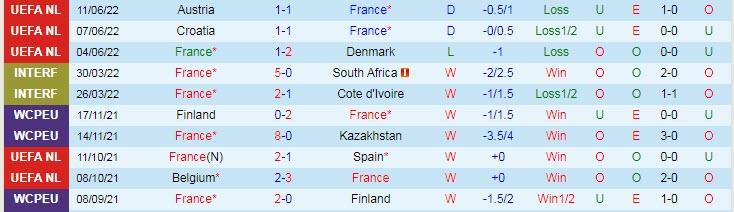 Soi kèo cầu thủ Croatia ghi bàn trận Pháp vs Croatia, 1h45 ngày 14/6 - Ảnh 2