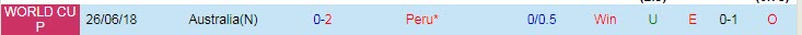 Soi kèo đặc biệt Australia vs Peru, 1h ngày 14/6 - Ảnh 4