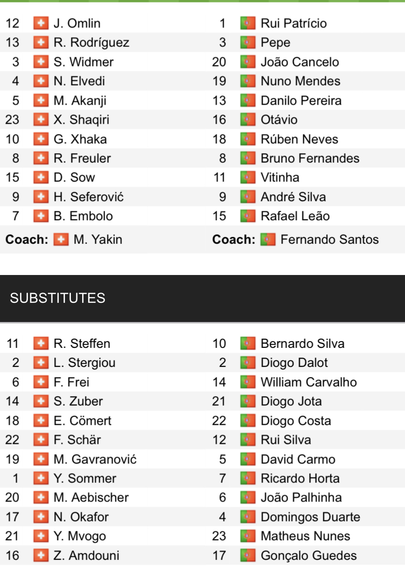 Đội hình ra sân chính thức Thụy Sĩ vs Bồ Đào Nha, 1h45 ngày 13/6 (cập nhật) - Ảnh 1