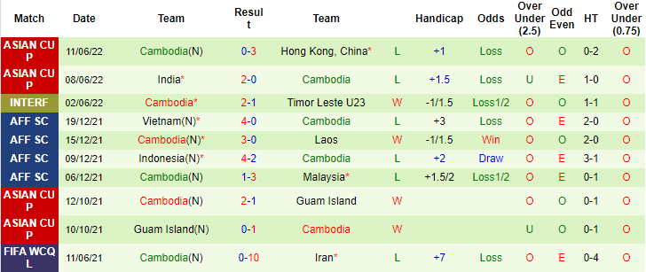 Nhận định, soi kèo Afghanistan vs Campuchia, 18h30 ngày 14/6 - Ảnh 1