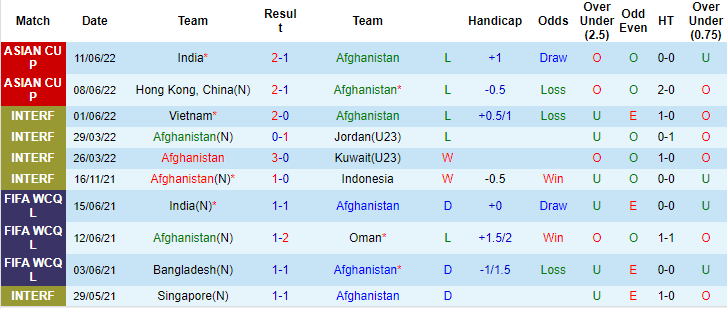 Nhận định, soi kèo Afghanistan vs Campuchia, 18h30 ngày 14/6 - Ảnh 2