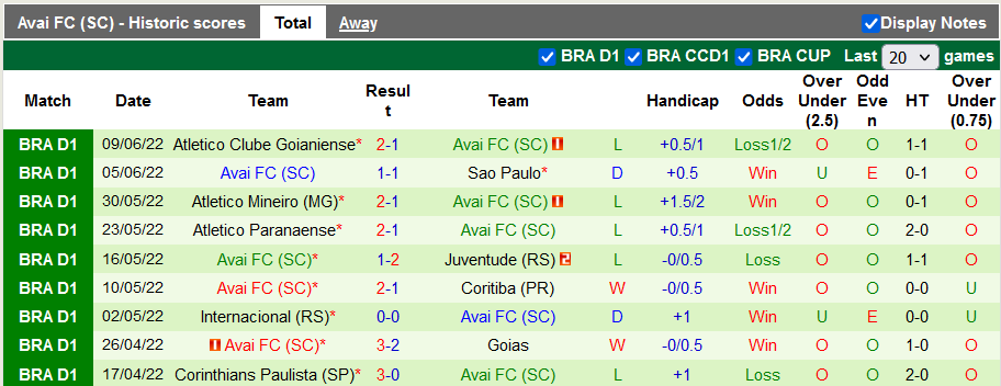 Nhận định, soi kèo Botafogo vs Avai, 5h ngày 14/6 - Ảnh 2