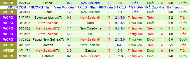 Nhận định, soi kèo Costa Rica vs New Zealand, 1h ngày 15/6 - Ảnh 3