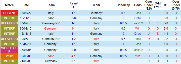 Nhận định, soi kèo Đức vs Italia, 1h45 ngày 15/6 - Ảnh 3