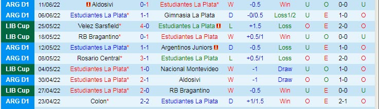 Nhận định, soi kèo Estudiantes vs Sarmiento Junin, 7h30 ngày 15/6 - Ảnh 1