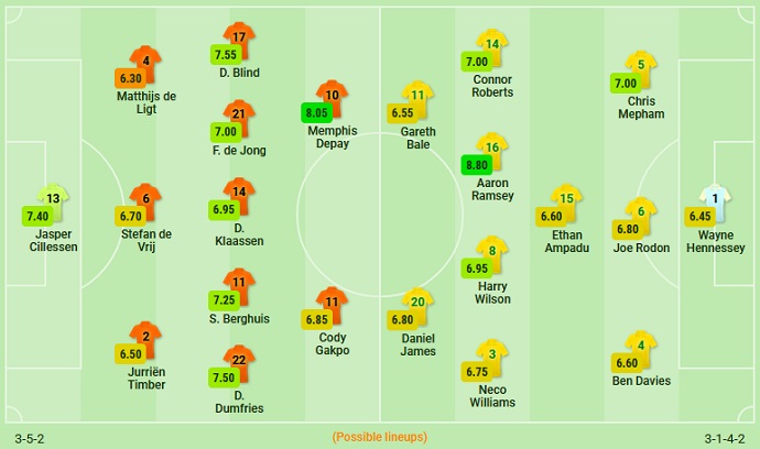 Nhận định, soi kèo Hà Lan vs Wales, 1h45 ngày 15/6 - Ảnh 2