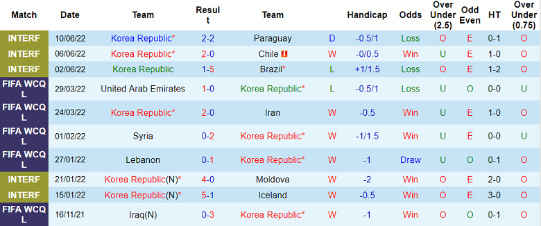 Nhận định, soi kèo Hàn Quốc vs Ai Cập, 18h ngày 14/6 - Ảnh 1