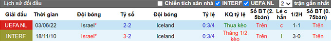 Nhận định, soi kèo Iceland vs Israel, 1h45 ngày 14/6 - Ảnh 3