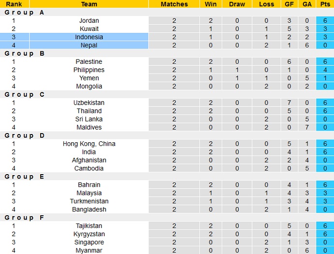 Nhận định, soi kèo Indonesia vs Nepal, 2h15 ngày 15/6 - Ảnh 1