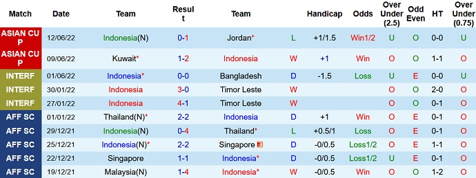 Nhận định, soi kèo Indonesia vs Nepal, 2h15 ngày 15/6 - Ảnh 2