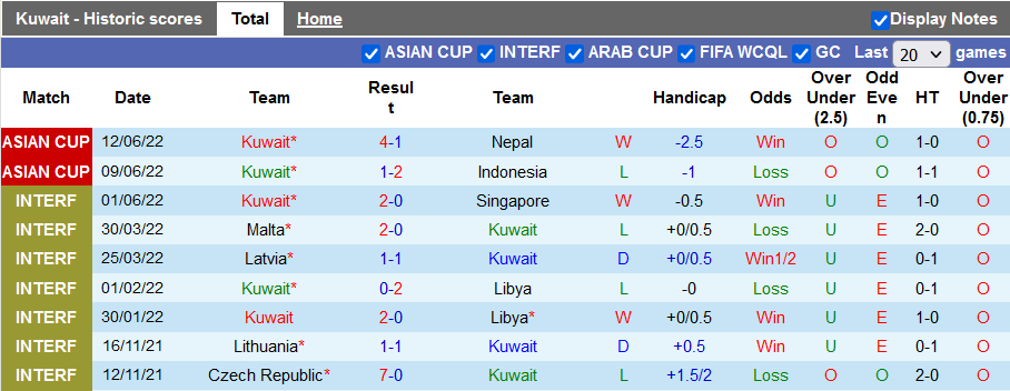 Nhận định, soi kèo Jordan vs Kuwait, 23h15 ngày 14/6 - Ảnh 2