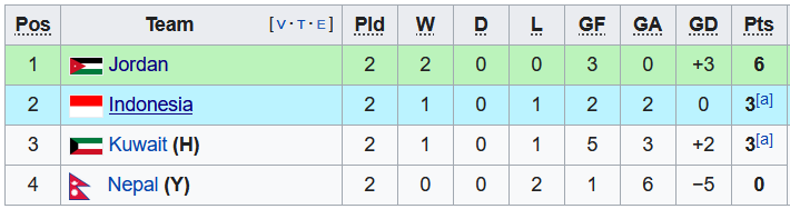 Nhận định, soi kèo Jordan vs Kuwait, 23h15 ngày 14/6 - Ảnh 4
