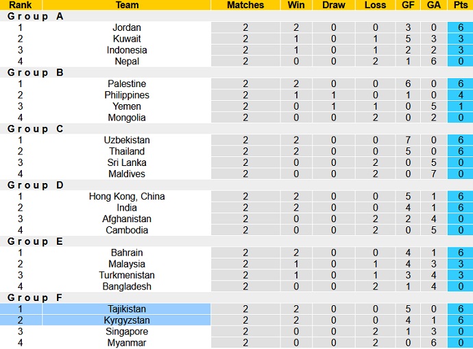 Nhận định, soi kèo Kyrgyzstan vs Tajikistan, 22h00 ngày 14/6 - Ảnh 1