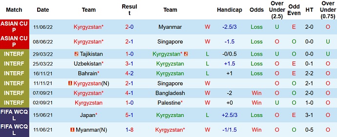 Nhận định, soi kèo Kyrgyzstan vs Tajikistan, 22h00 ngày 14/6 - Ảnh 2