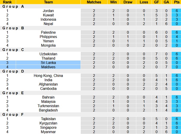 Nhận định, soi kèo Maldives vs Sri Lanka, 19h00 ngày 14/6 - Ảnh 1