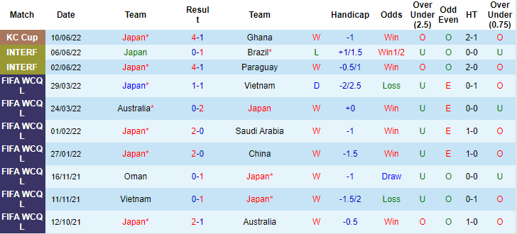 Nhận định, soi kèo Nhật Bản vs Tunisia, 16h55 ngày 14/6 - Ảnh 1