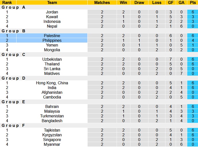 Nhận định, soi kèo Palestine vs Philippines, 11h30 ngày 14/6 - Ảnh 1