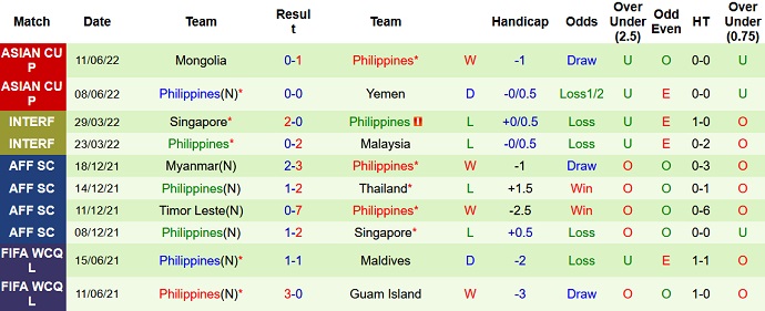 Nhận định, soi kèo Palestine vs Philippines, 11h30 ngày 14/6 - Ảnh 4