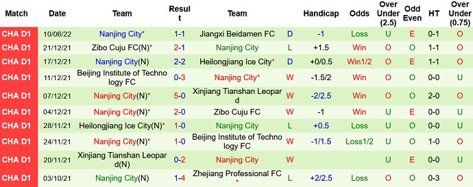 Nhận định, soi kèo Qingdao Manatee vs Nanjing, 14h30 ngày 14/6 - Ảnh 4