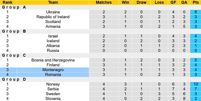 Nhận định, soi kèo Romania vs Montenegro, 1h45 ngày 15/6 - Ảnh 1