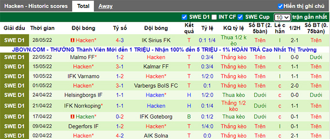 Nhận định, soi kèo Sarpsborg vs Hacken, 18h ngày 13/6 - Ảnh 2