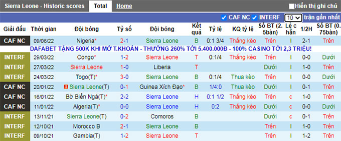 Nhận định, soi kèo Sierra Leone vs Guinea-Bissau, 23h ngày 13/6 - Ảnh 1