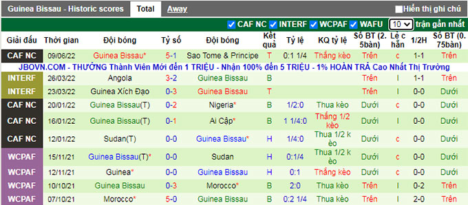 Nhận định, soi kèo Sierra Leone vs Guinea-Bissau, 23h ngày 13/6 - Ảnh 2