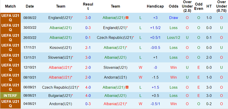 Nhận định, soi kèo U21 Albania vs U21 Kosovo, 0h30 ngày 14/6 - Ảnh 1