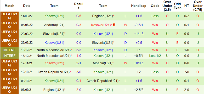 Nhận định, soi kèo U21 Albania vs U21 Kosovo, 0h30 ngày 14/6 - Ảnh 2