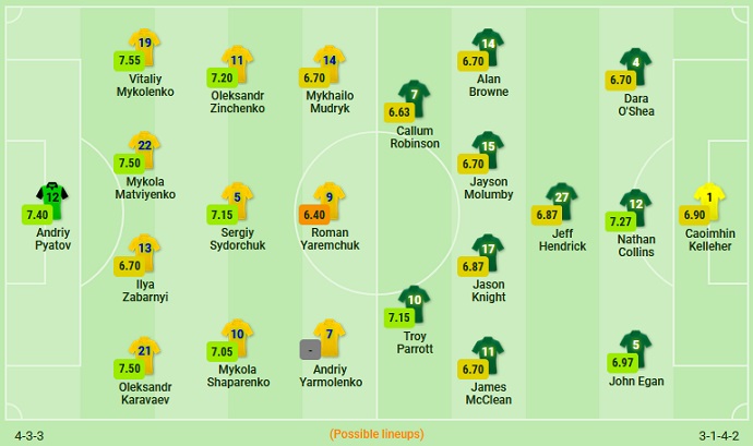 Nhận định, soi kèo Ukraine vs CH Ireland, 1h45 ngày 15/6 - Ảnh 2