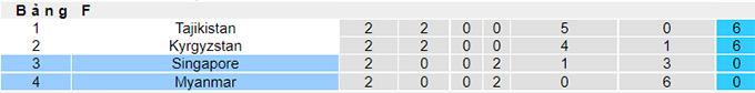 Phân tích kèo hiệp 1 Myanmar vs Singapore, 17h30 ngày 14/6 - Ảnh 4