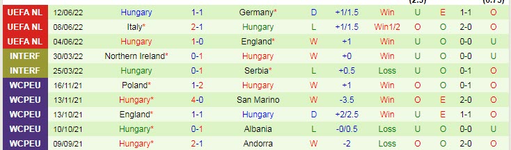 Soi kèo đặc biệt Anh vs Hungary, 1h45 ngày 15/6 - Ảnh 3